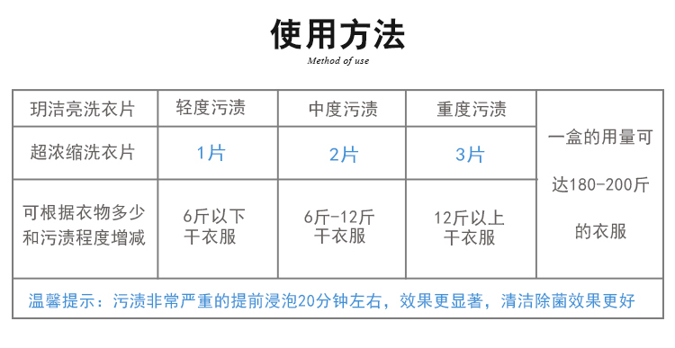 玥潔亮-納米洗衣片