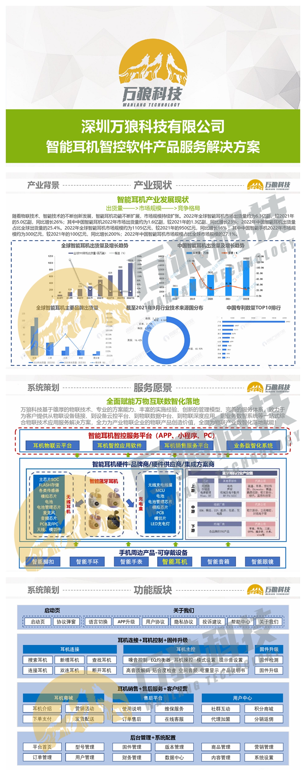 智能藍牙耳機物聯(lián)網(wǎng)智控軟件產(chǎn)品解決方案